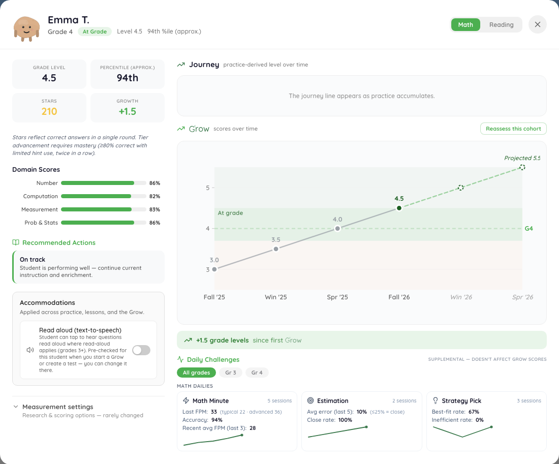 A student's growth view in the teacher dashboard: growth-over-time trendline across testing windows, domain scores, and daily-challenge trends